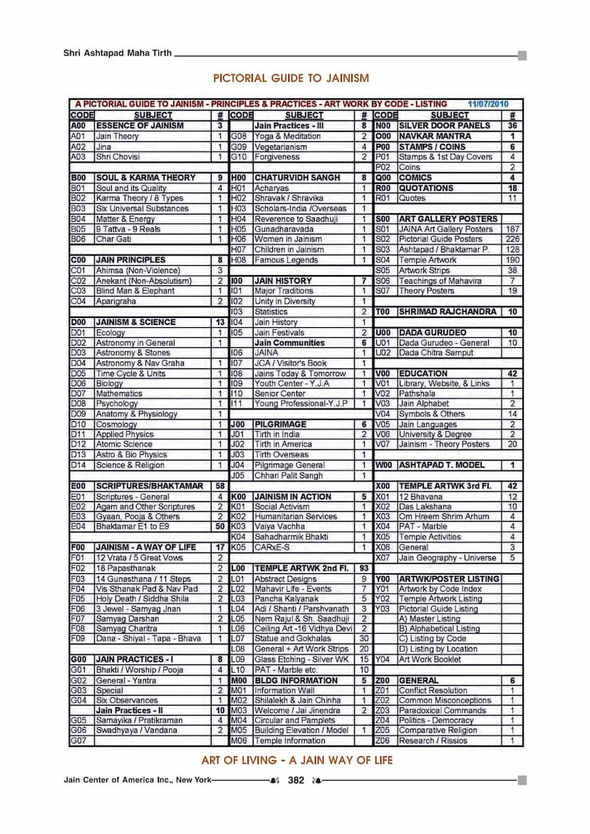 First page of Ashtapad Maha Tirth 01 Page 422 To 528