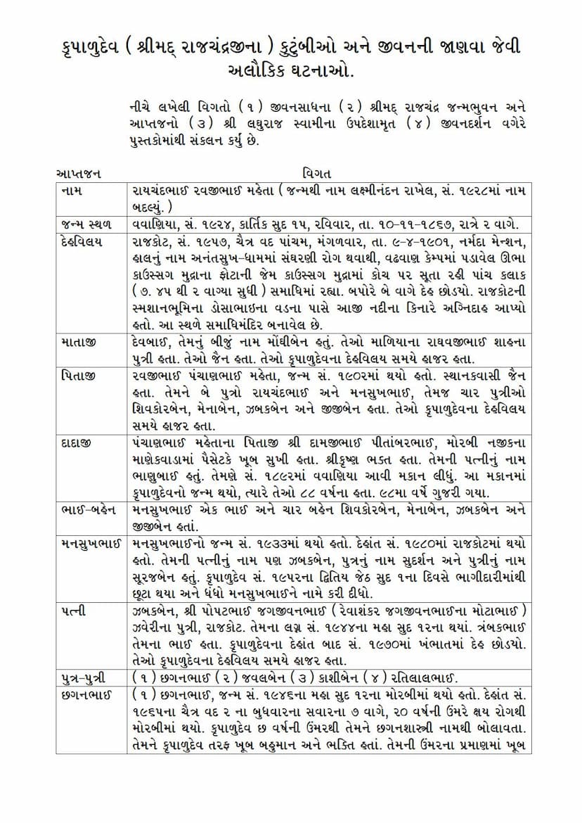 First page of Shrimad Rajchandra Life Relative Work Summary