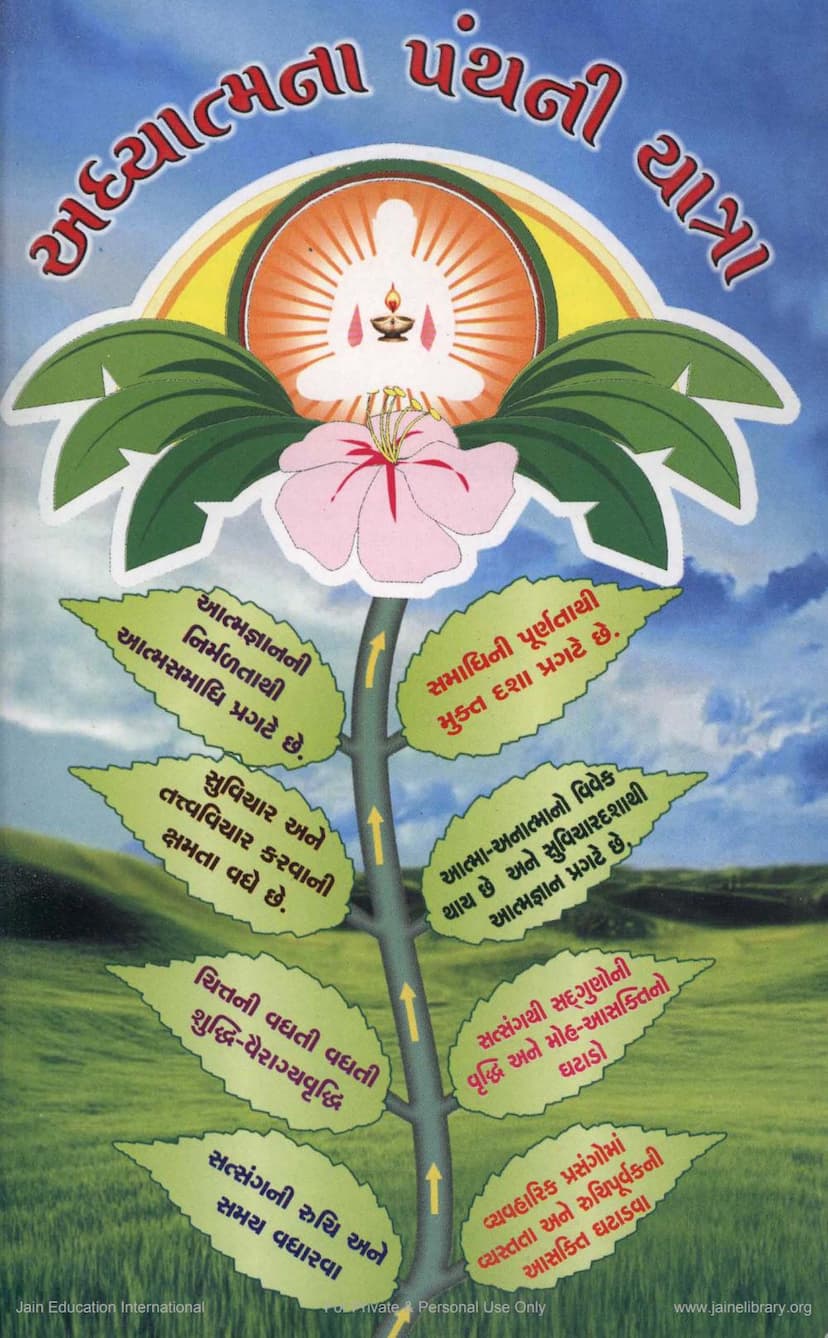 First page of Adhyatmana Panthni Yatra