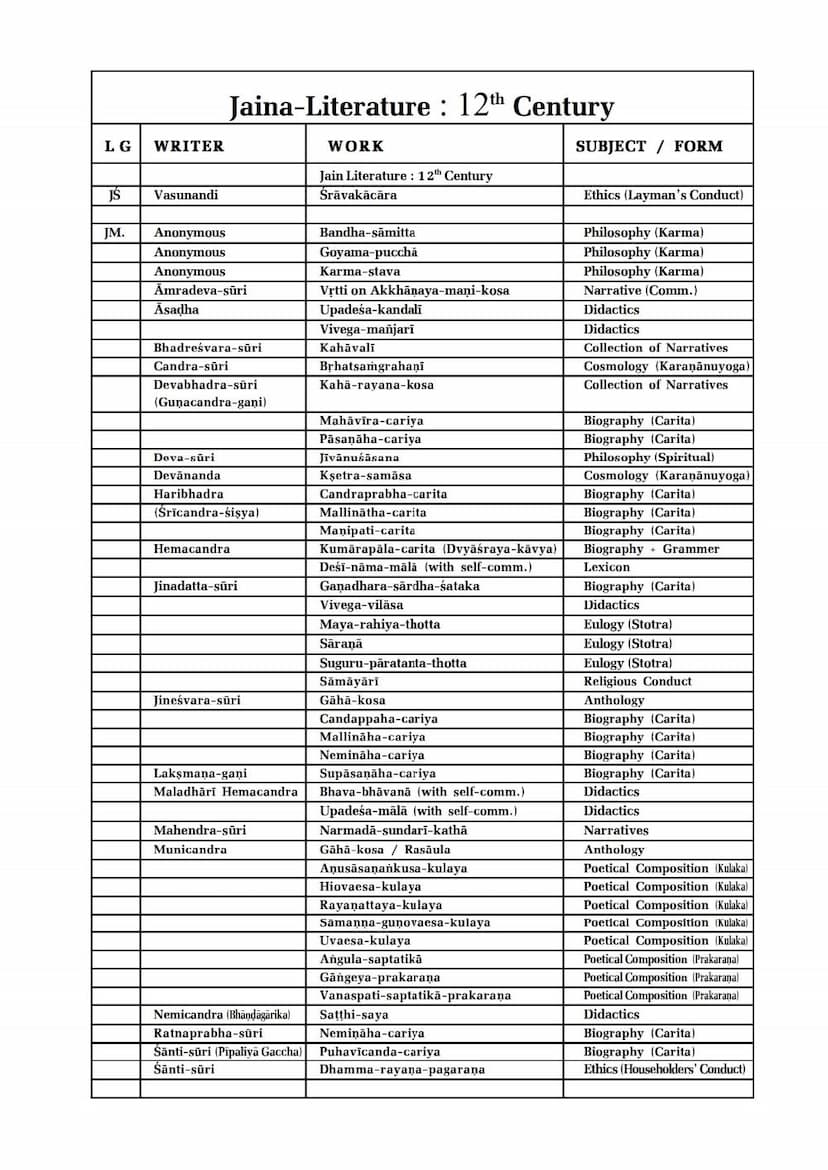 First page of Brief Survey Of Jaina Prakrit And Sanskrit Literature Part 3