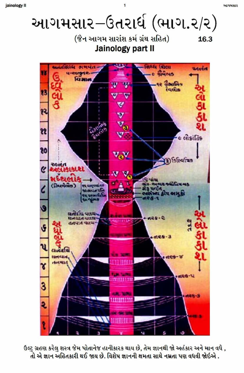 First page of Agamsara Uttararddha