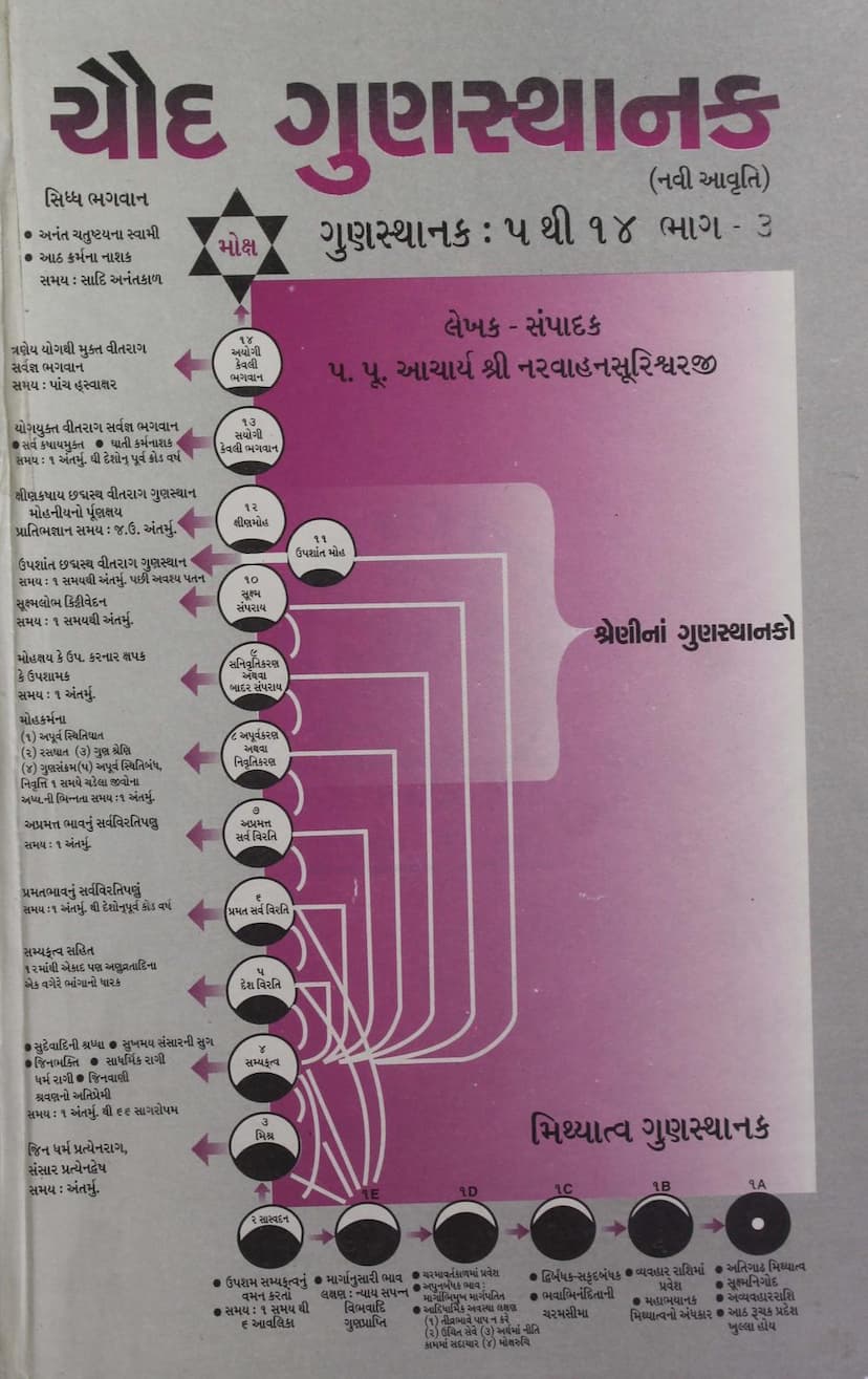 First page of Chaud Gunsthanak Part 03 Gunsthanak 5 To 14